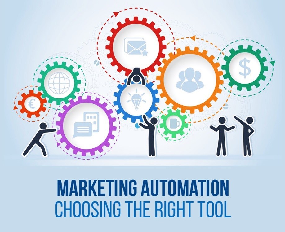 Choosing a Marketing Automation Platform